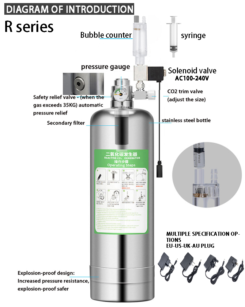 Zestaw generatora CO2 do akwar – Planted Aquarium Co2 System recenzja i cena